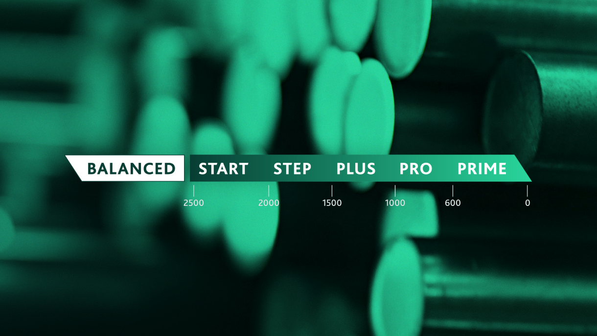 Grün getöntes Bild einer Kategorisierung mit der Beschriftung „“Balanced“ bis „Prime“ mit den Zahlen 2500 bis 0, überlagert auf einer Nahaufnahme von Edelstahl-Produkten.