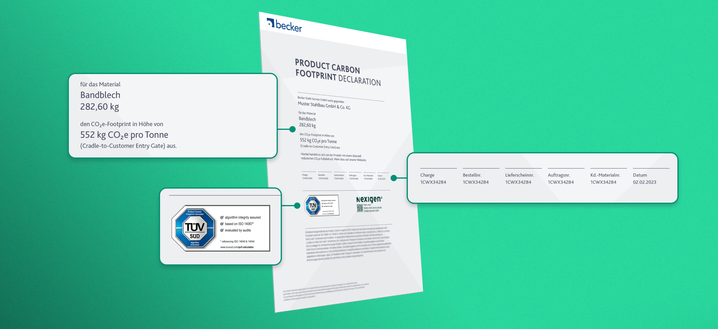 Ein Dokument mit dem Titel "Product Carbon Footprint Declaration" mit detaillierten Informationen zum Material und dem CO2e-Footprint (und weitere Informationen) sowie Zertifizierungslogos auf grünem Hintergrund.